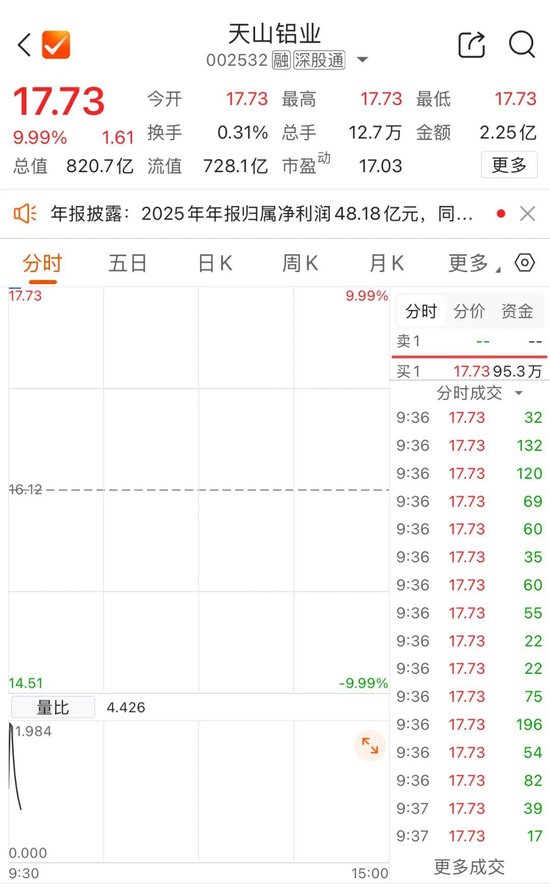 002532,“一字”涨停