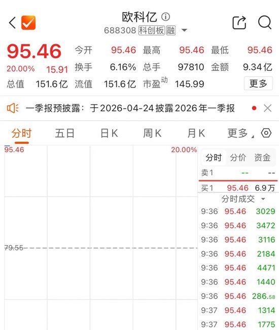 002532,“一字”涨停