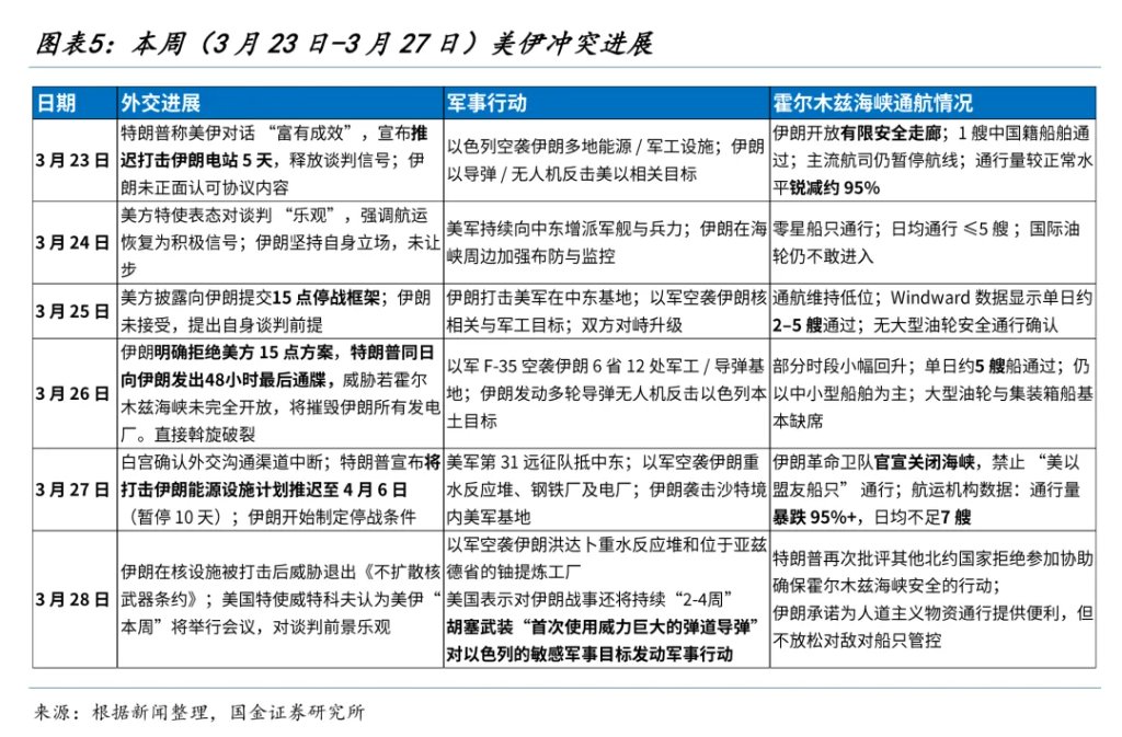 国金牟一凌:风险资产见底信号与中期主线