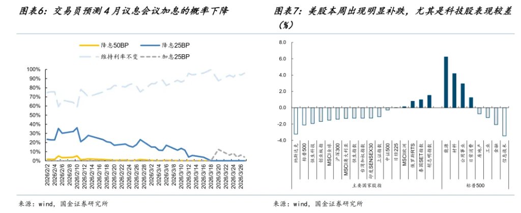 国金牟一凌:风险资产见底信号与中期主线