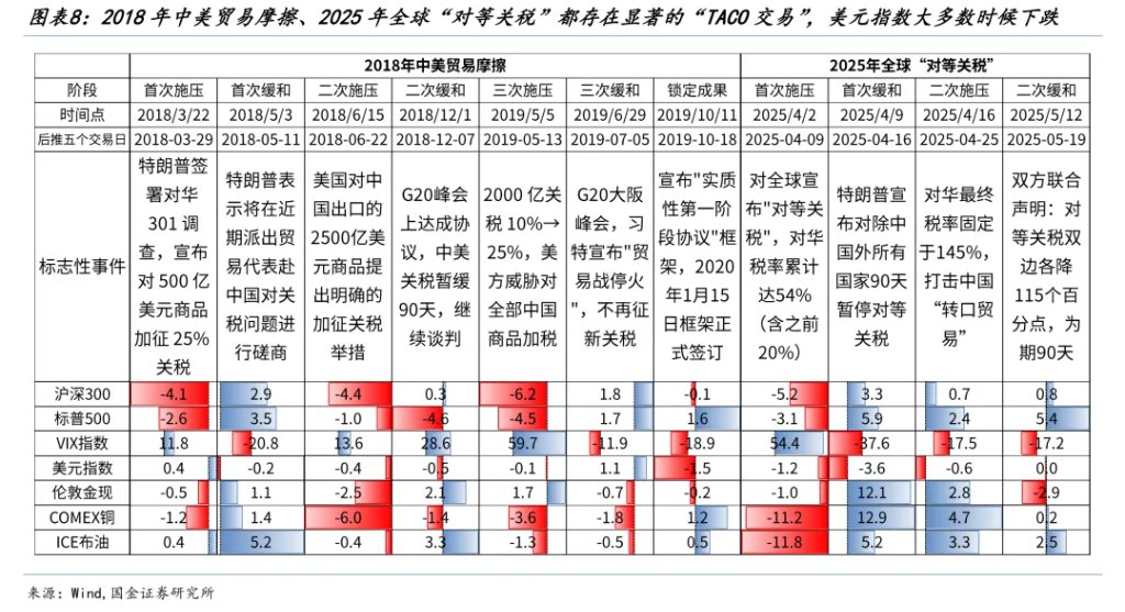 国金牟一凌:风险资产见底信号与中期主线
