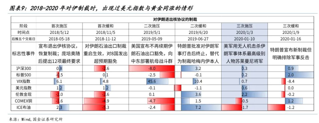 国金牟一凌:风险资产见底信号与中期主线