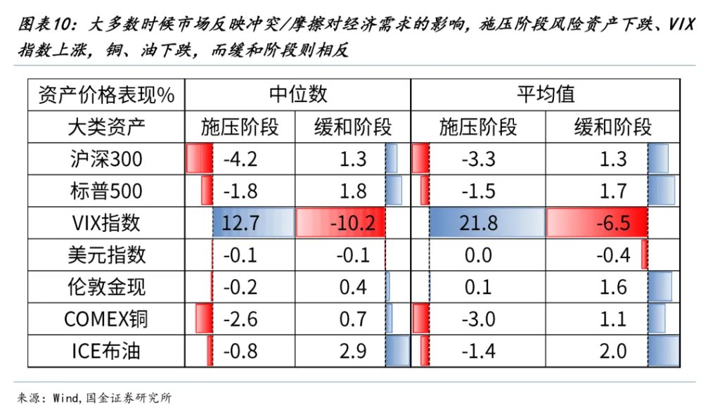 国金牟一凌:风险资产见底信号与中期主线