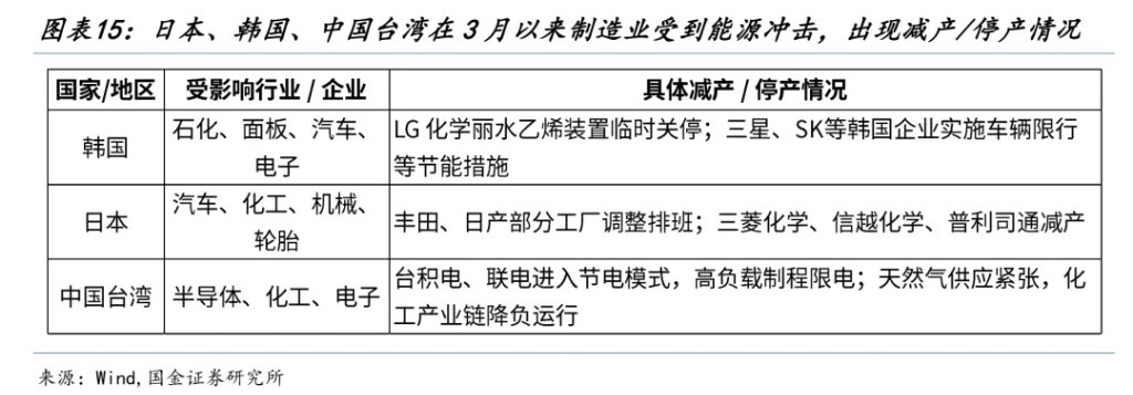 国金牟一凌:风险资产见底信号与中期主线