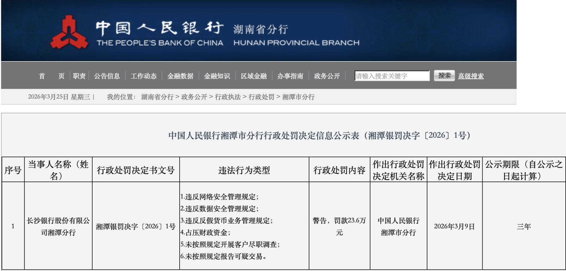 监管反洗钱持续严监管！3月以来超20家银行因“客户尽职调查”违规被罚，新规落地首季合规压力凸显