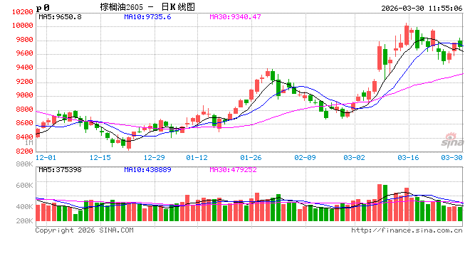光大期货：3月30日农产品日报