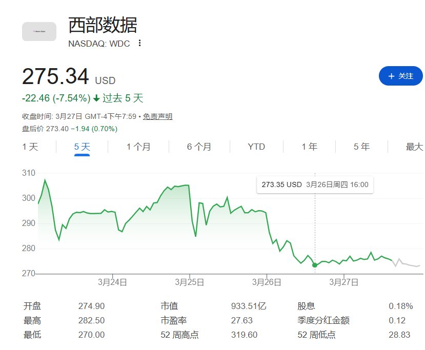 内存条价格跳水,内存股集体下跌,内存超级周期见顶了?