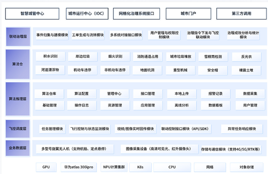 极视角登陆港交所:AI视觉算法商城第一股,逾3000名客户,开盘市值63.3亿