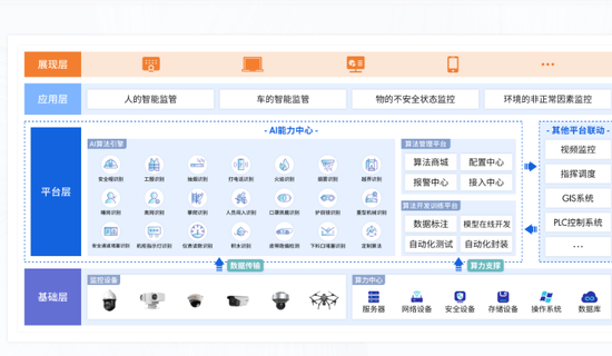 极视角登陆港交所:AI视觉算法商城第一股,逾3000名客户,开盘市值63.3亿