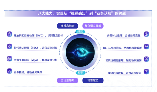 极视角登陆港交所:AI视觉算法商城第一股,逾3000名客户,开盘市值63.3亿