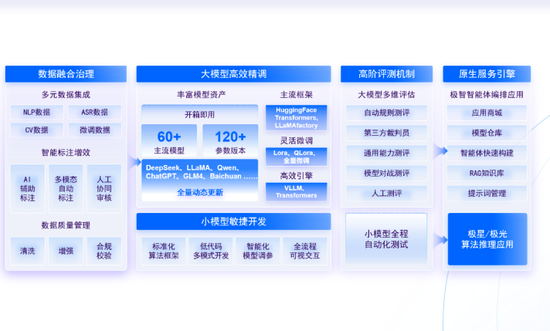 极视角登陆港交所:AI视觉算法商城第一股,逾3000名客户,开盘市值63.3亿