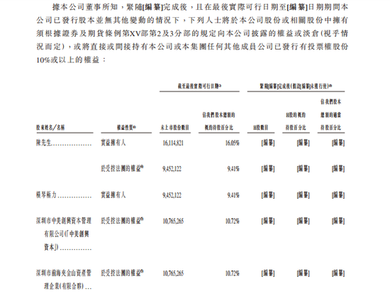 极视角登陆港交所:AI视觉算法商城第一股,逾3000名客户,开盘市值63.3亿