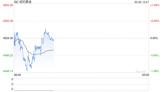 长安期货：贵金属止跌反弹，滞胀交易还是衰退交易？