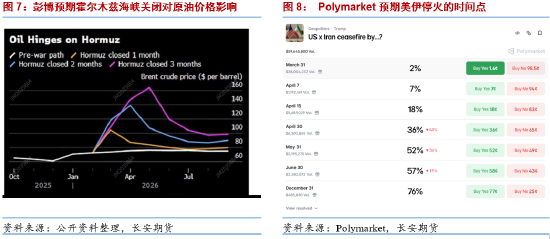 长安期货：贵金属止跌反弹，滞胀交易还是衰退交易？