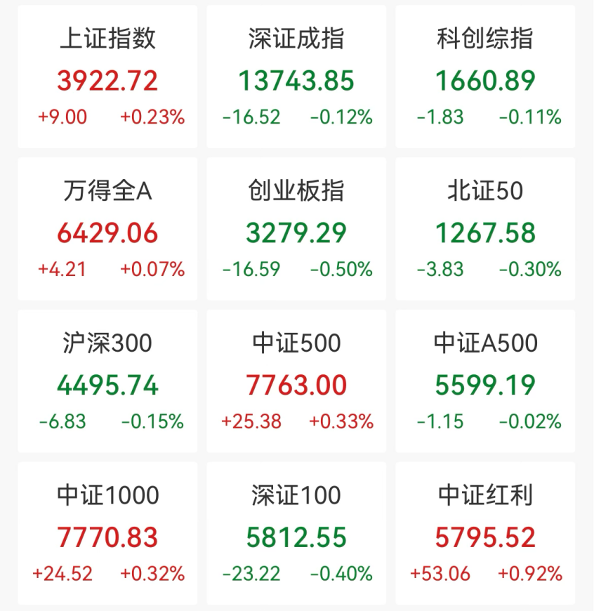 A股,大反弹!“涨停潮”来了!