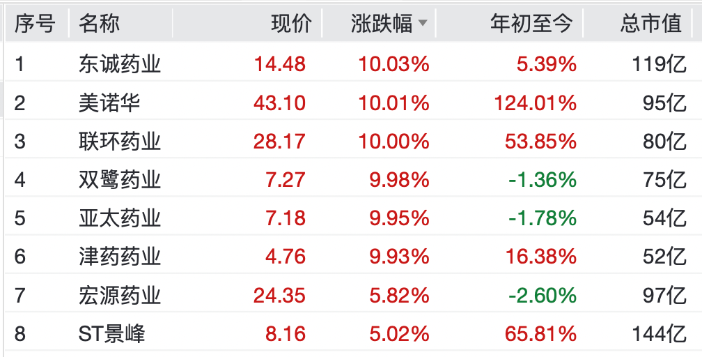 A股,大反弹!“涨停潮”来了!