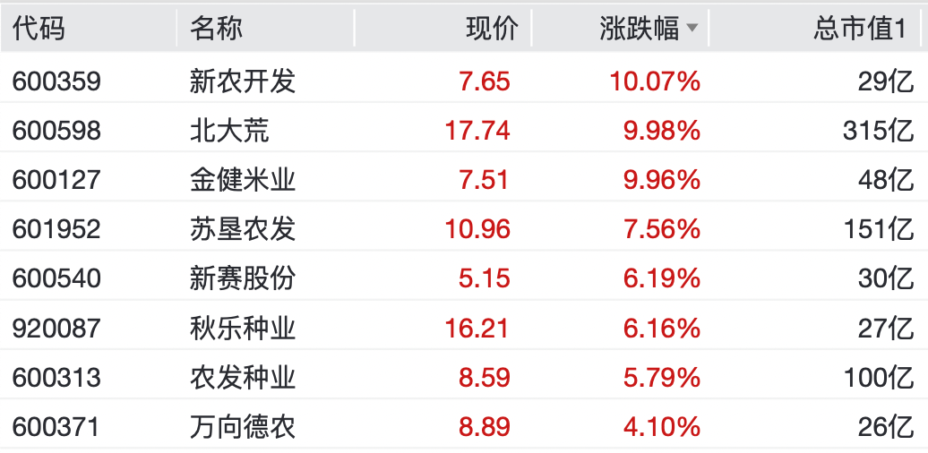 A股,大反弹!“涨停潮”来了!