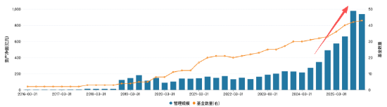 净利大增42.5%,突破30亿!银行系公募工银瑞信基金,交出一份“逆天”成绩单