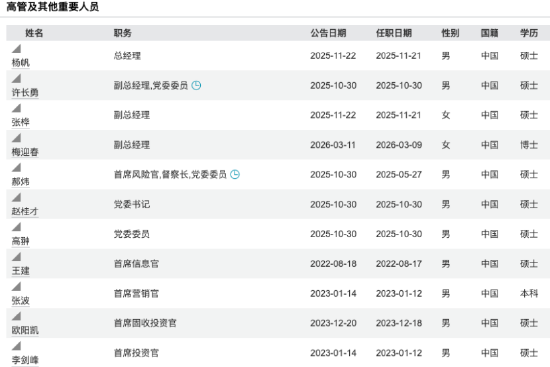 净利大增42.5%,突破30亿!银行系公募工银瑞信基金,交出一份“逆天”成绩单