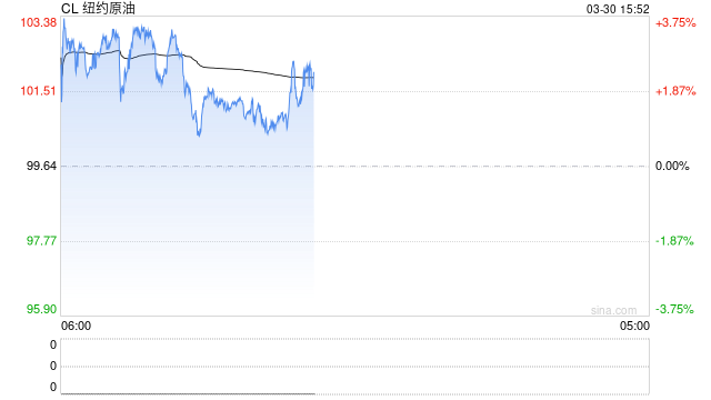 韩国35年来首次“放大招”？能源危机下欲全民限行，120美元油价为红线！