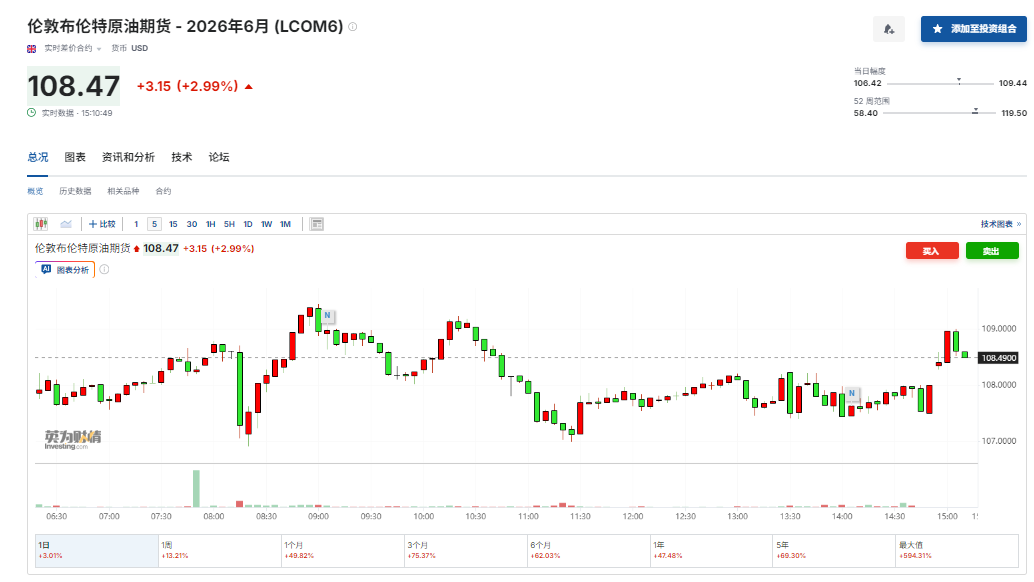 韩国35年来首次“放大招”？能源危机下欲全民限行，120美元油价为红线！