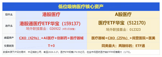 医疗股异动,九安医疗涨停走出2连板!华宝基金医疗ETF(512170)收复10日线