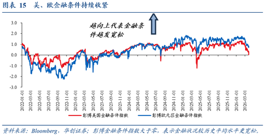 华创证券张瑜:美国各界如何看待美以伊战争?