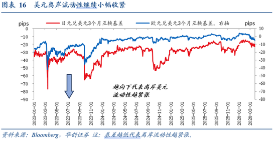 华创证券张瑜:美国各界如何看待美以伊战争?
