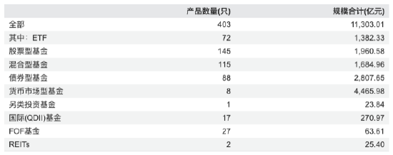 非货规模大增37%、净利反跌8.14%！汇添富2025年营收56.58亿元，净利14.21亿元