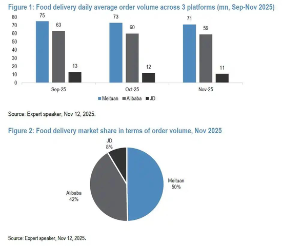 美团不白熬：一场消耗战，换来了什么？