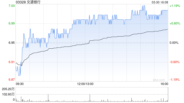 美银证券：降交通银行目标价至6.75港元 维持“中性”评级