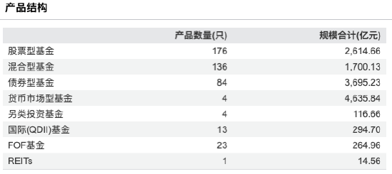 营收68.51亿、净利19.21亿，同比双增！富国基金2025年规模超越天弘 排名升至第5