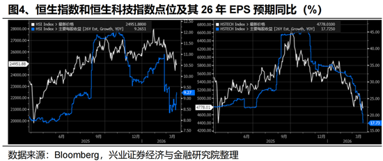 兴证策略张启尧团队:港股何时见底?