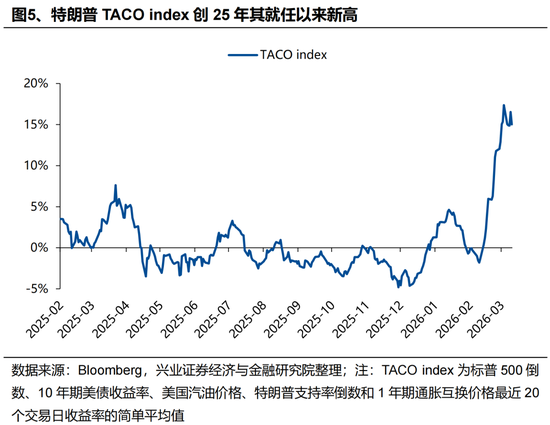 兴证策略张启尧团队:港股何时见底?