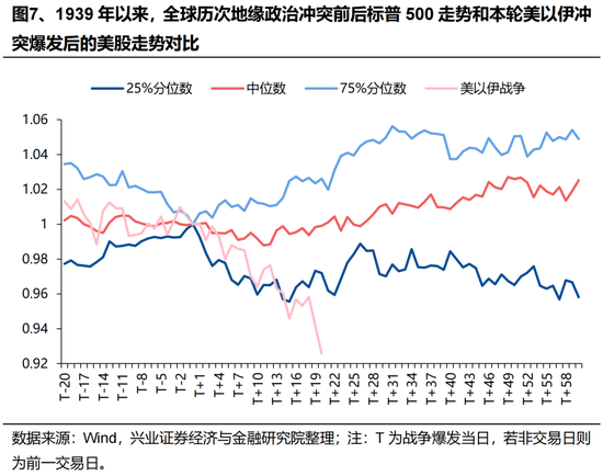 兴证策略张启尧团队:港股何时见底?