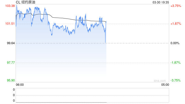 30日复盘总结：霍尔木兹危机重塑定价逻辑：油铝共振，避险升级
