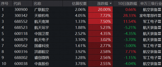 沪指低开高走！有色领涨两市，华宝基金有色ETF（159876）上探1.76%！创新药逆市走强，520880放量连阳！