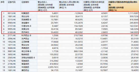 沪指低开高走！有色领涨两市，华宝基金有色ETF（159876）上探1.76%！创新药逆市走强，520880放量连阳！