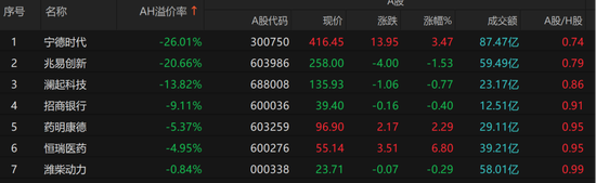 港股冰火两重天！南向硬杠外资，真正的底在哪？