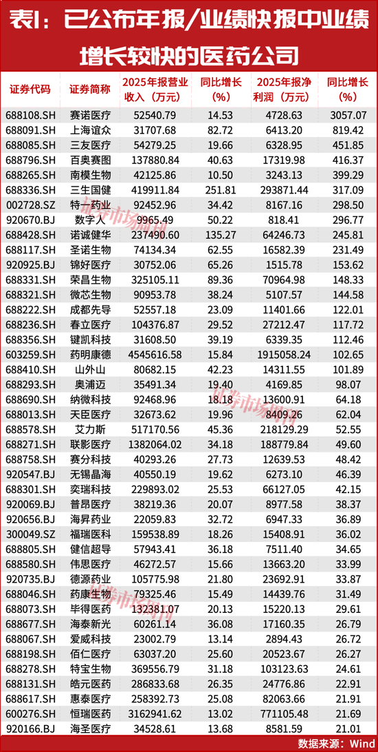 牛散赵建平连续重仓！创新药迎来配置时点！