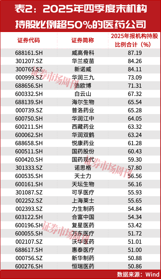 牛散赵建平连续重仓！创新药迎来配置时点！
