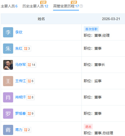 慧择保险保费收入创新高,11年老将却卸任总经理,释放什么信号?