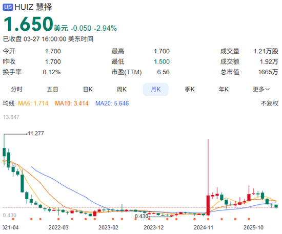 慧择保险保费收入创新高,11年老将却卸任总经理,释放什么信号?