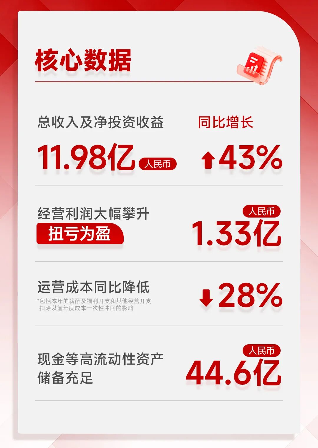 一图看懂华兴资本2025全年业绩：扭亏为盈，增长势能全面释放