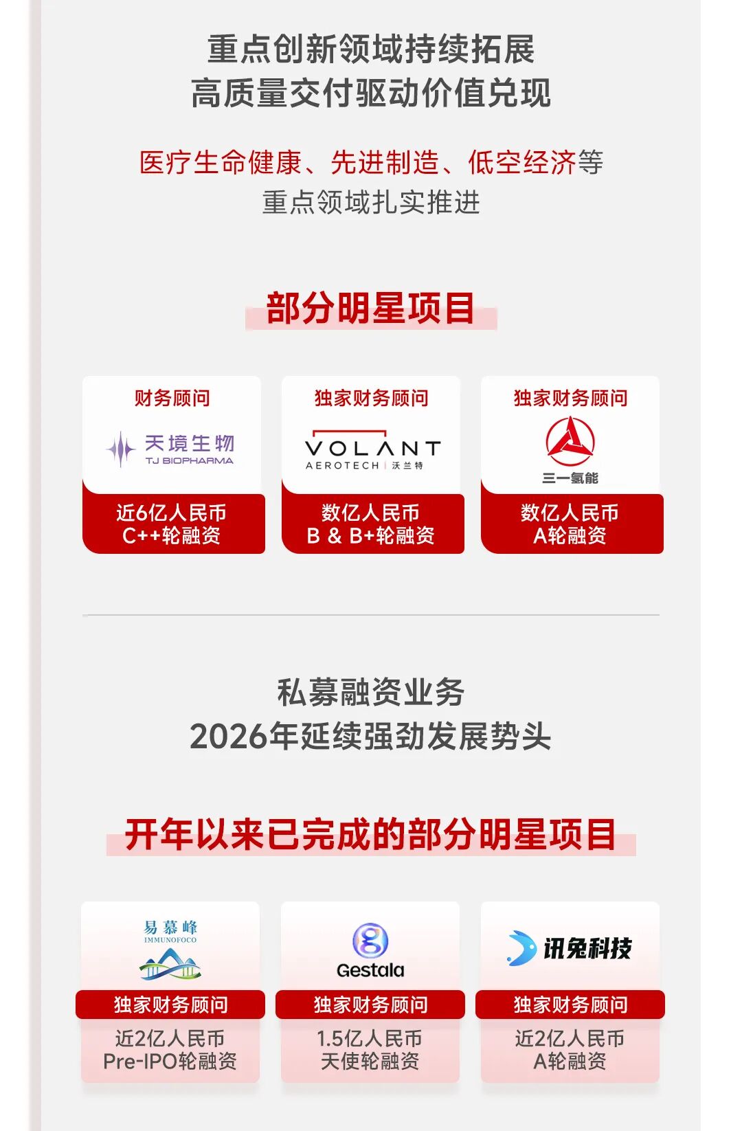 一图看懂华兴资本2025全年业绩：扭亏为盈，增长势能全面释放