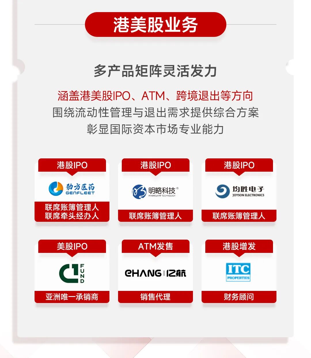 一图看懂华兴资本2025全年业绩：扭亏为盈，增长势能全面释放