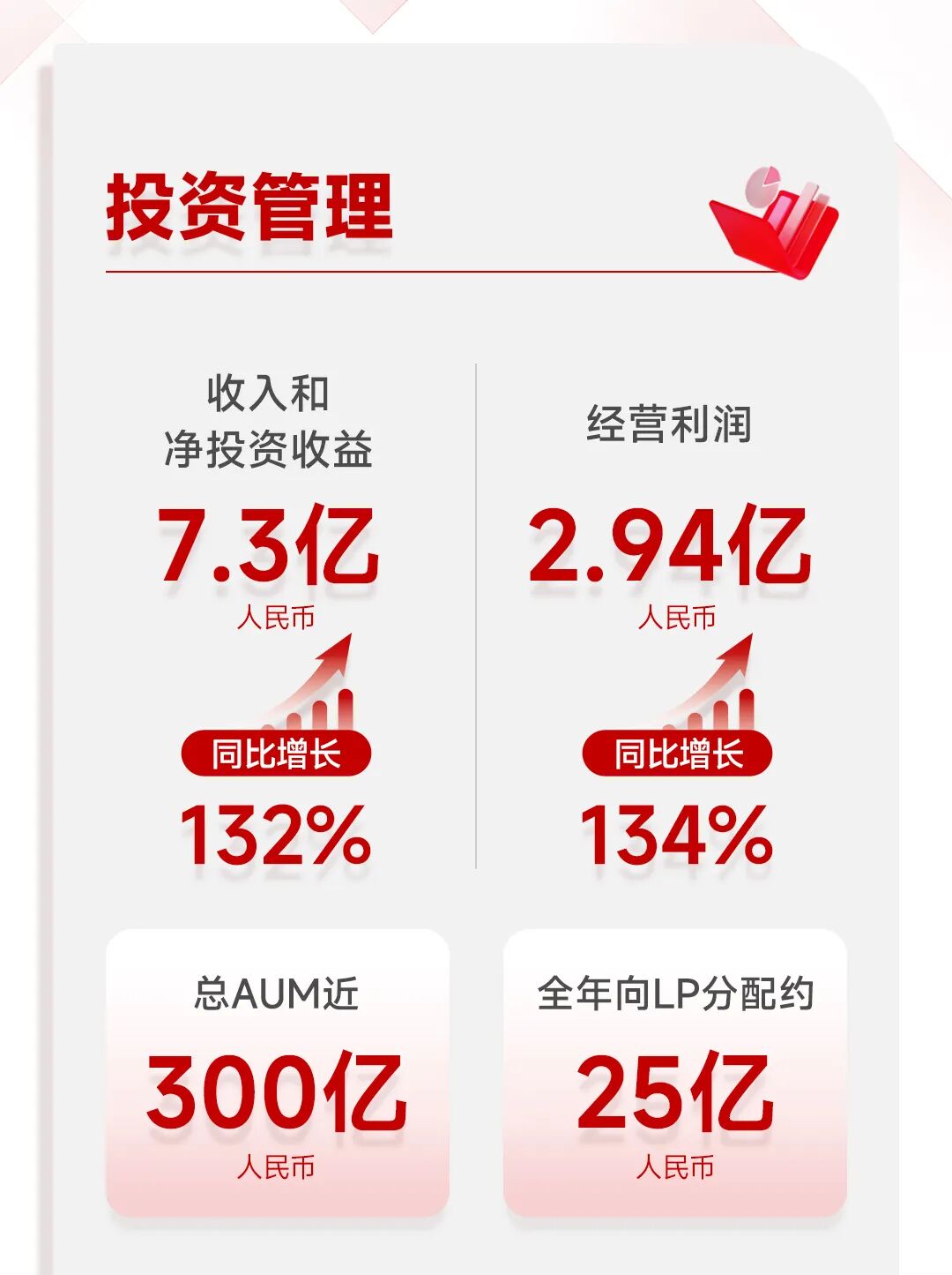 一图看懂华兴资本2025全年业绩：扭亏为盈，增长势能全面释放