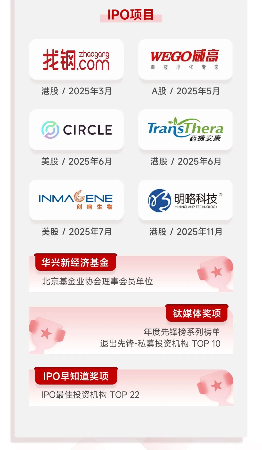 一图看懂华兴资本2025全年业绩：扭亏为盈，增长势能全面释放