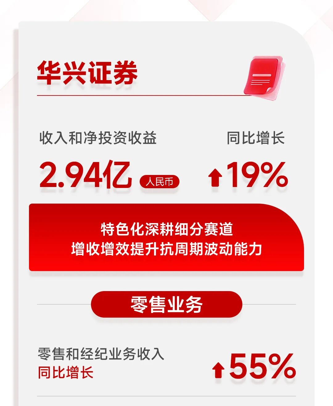 一图看懂华兴资本2025全年业绩：扭亏为盈，增长势能全面释放