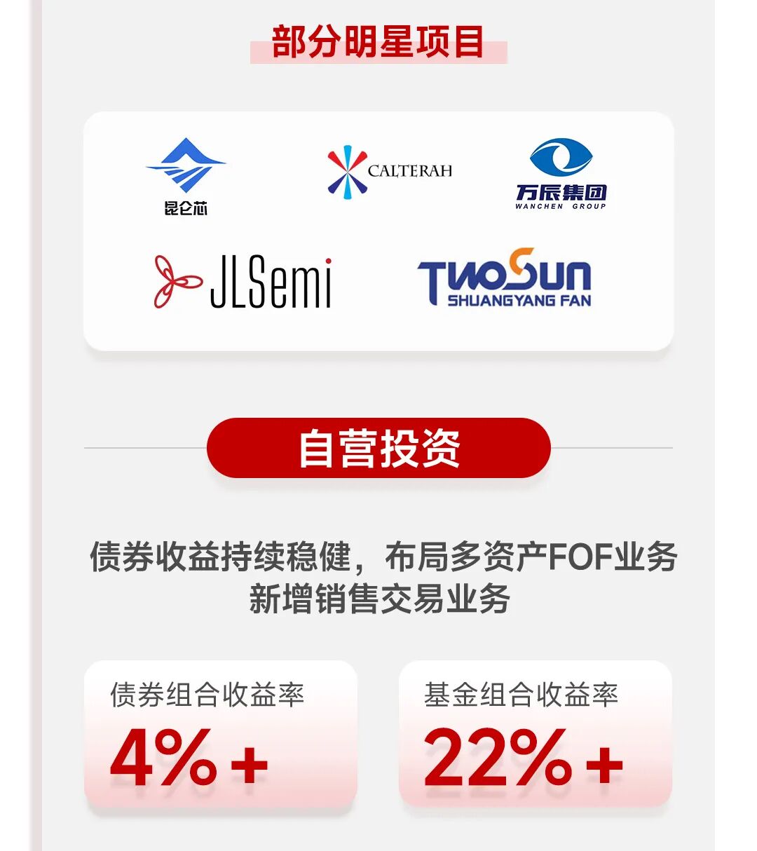 一图看懂华兴资本2025全年业绩：扭亏为盈，增长势能全面释放